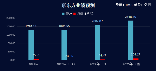 京东方、TCL科技业绩将持续上扬：调控稼动率控制价格已见成效