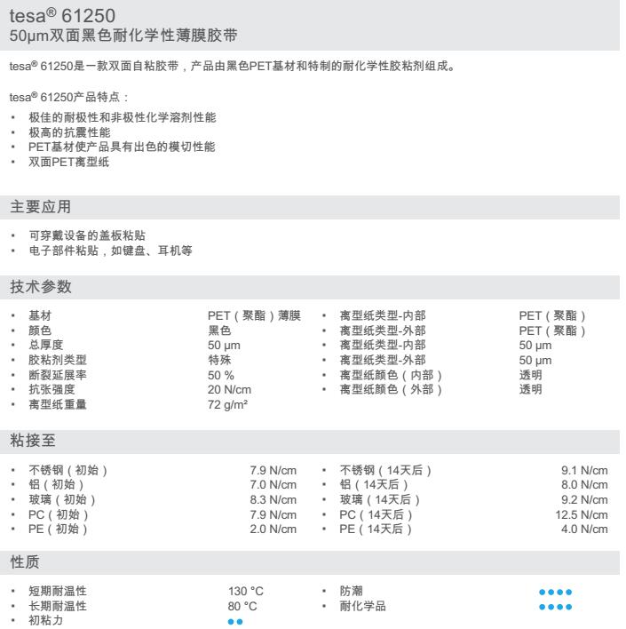 TESA 61250，德莎 61250