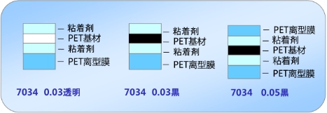 日本寺冈7034 0.03黑色透明抗褶皱手机反射固定用双面胶带