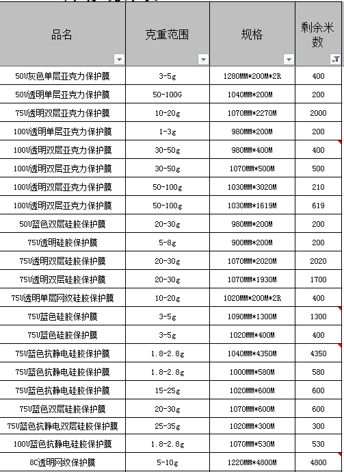 各种亚克力保护膜，硅胶保护膜处理