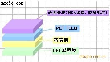 日本藤森PF-38D防静电PET保护膜