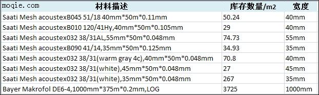 低价出售Saati mesh呆滞库存材料，绝对正品