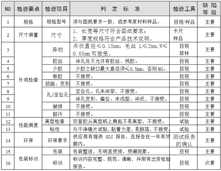 3M双面胶检查项目及标准